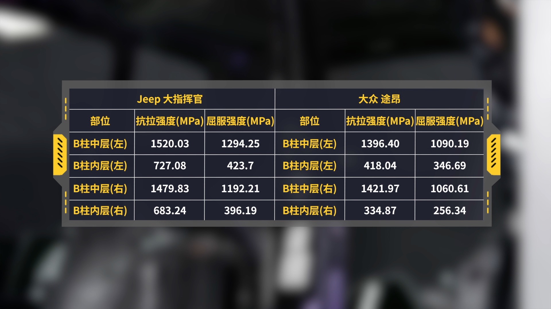 大指挥官和途昂尺寸对比,大指挥官拆车