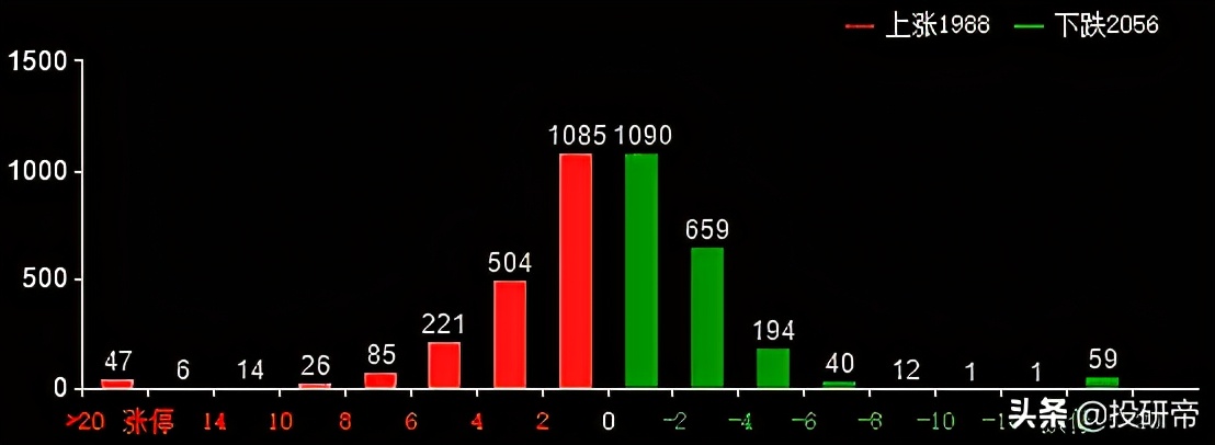 中信乌龙事件,中信建投闪崩跌停怎么回事