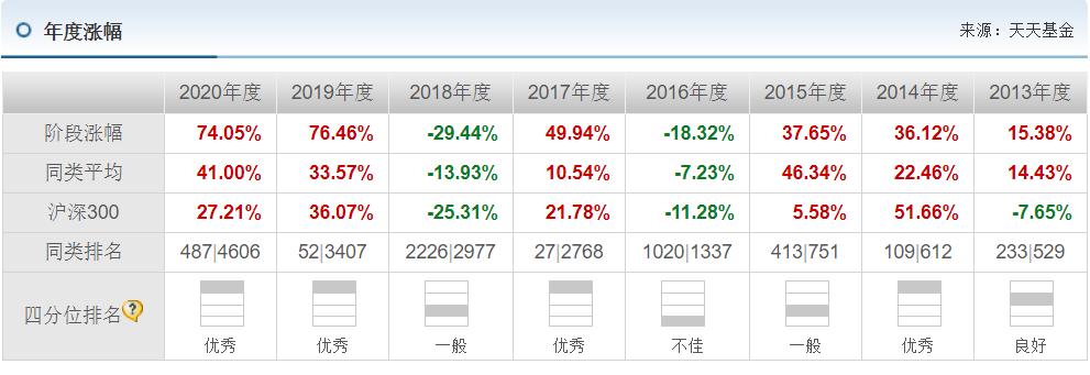 鹏华的基金经理梁浩靠得住吗,鹏华新兴产业基金经理梁浩
