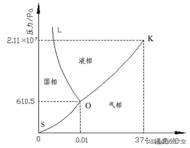 航天冻干,航天即食食品