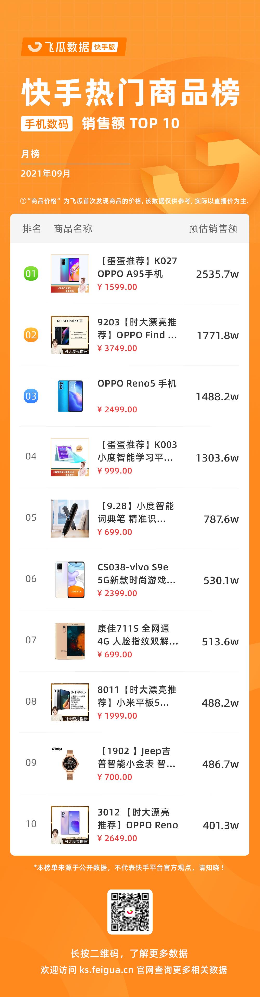 快手发布权威直播电商增长宝典 (快手直播电商日破1000亿)