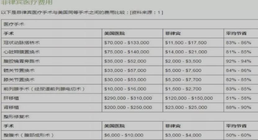 菲律宾医保最新政策,菲律宾医保报销政策