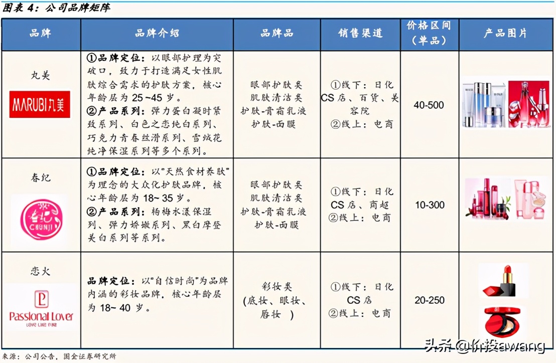 丸美股份视频,丸美股份的竞争格局