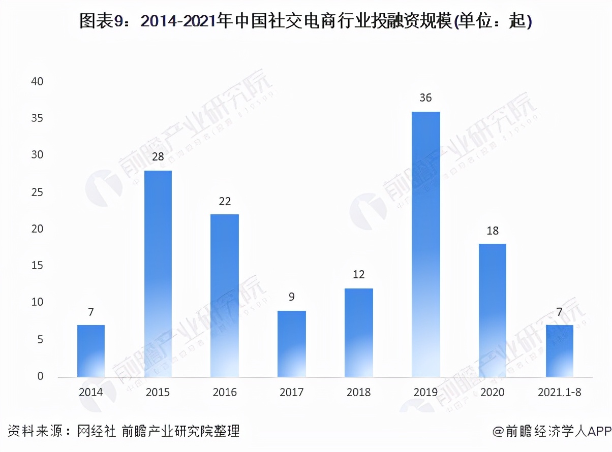 2023年社交电商行业报告,未来十年中国电商趋势分析