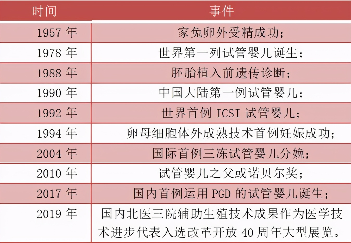 千亿级辅助生殖超级赛道，背后的牌照生意和核心玩家？​