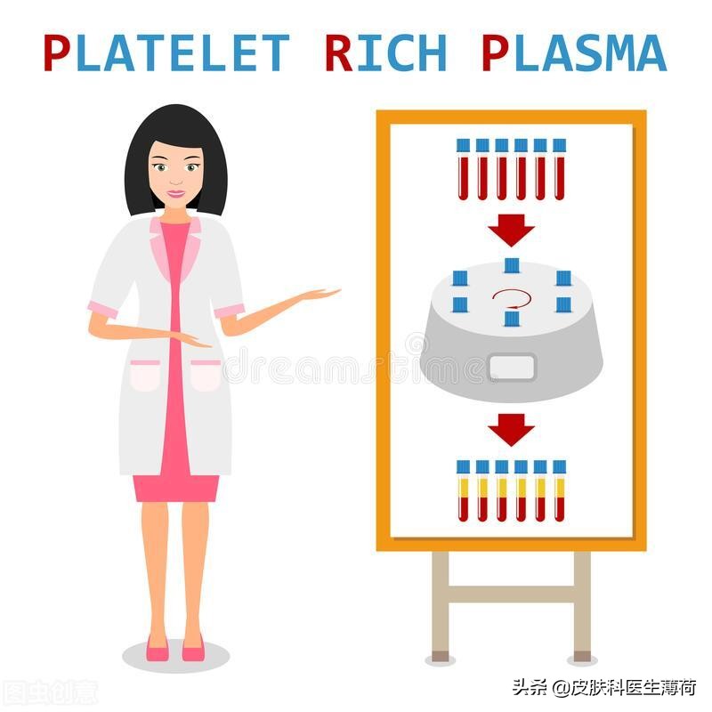 打一次富血小板血浆治疗术就能变年轻？PRP的治疗真相揭秘