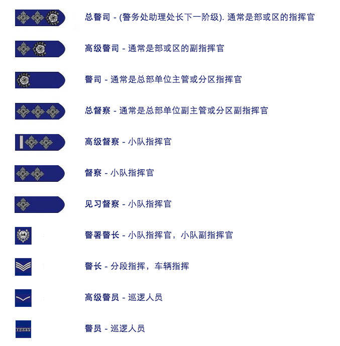 现实中的香港警队,香港警队都有哪些组