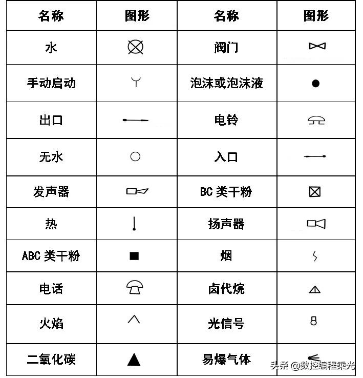 看懂cad图中符号快速入门,cad弱电图例符号大全下载