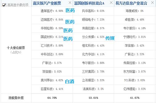 回撤小夏普比率高的基金有哪些,高夏普比率基金最新排名推荐