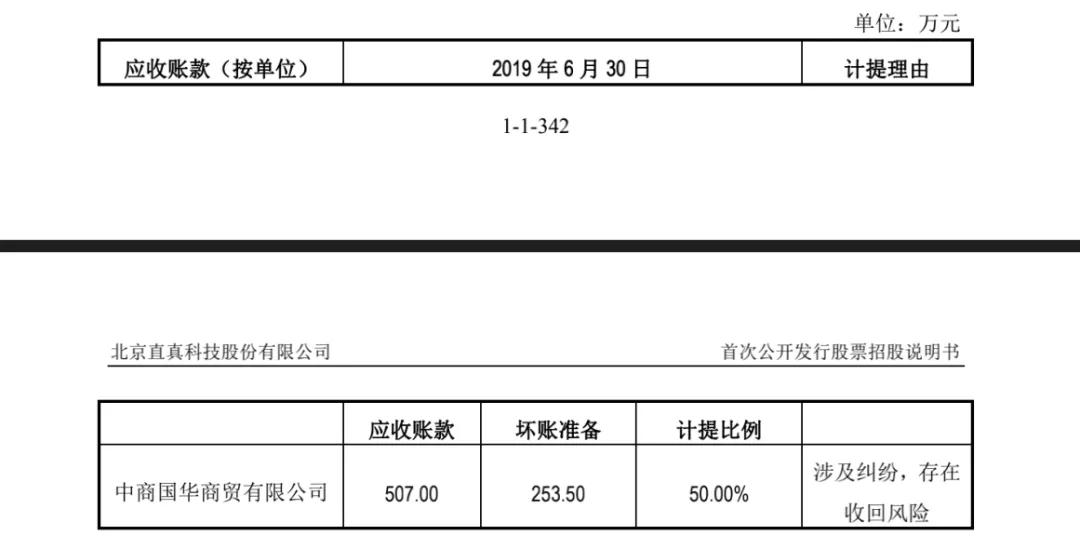 直真科技:依赖税收优惠、货款难收回,还曾遭遇合同诈骗