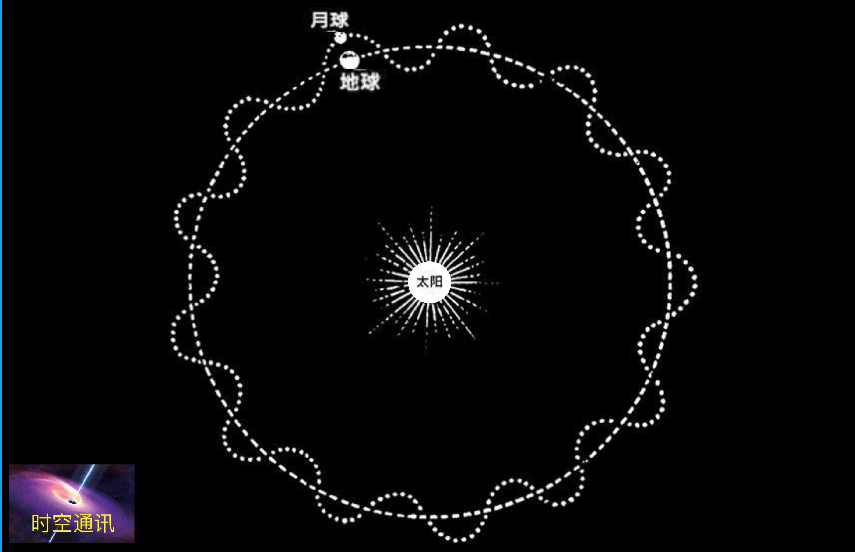 太阳质量是地球的多少倍大呢,地球围绕太阳旋转速度是恒定的么