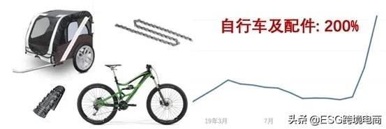 夏日即将到来，看看德国人都准备抢购些什么？