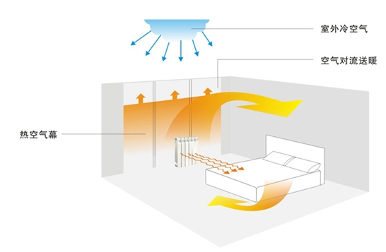 钢制暖气片与铜制的区别,铝制和钢制暖气片哪个寿命长