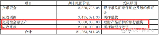 基蛋生物的合理股价,基蛋生物股票趋势分析