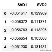 python机器学习算法,python机器学习算法案例