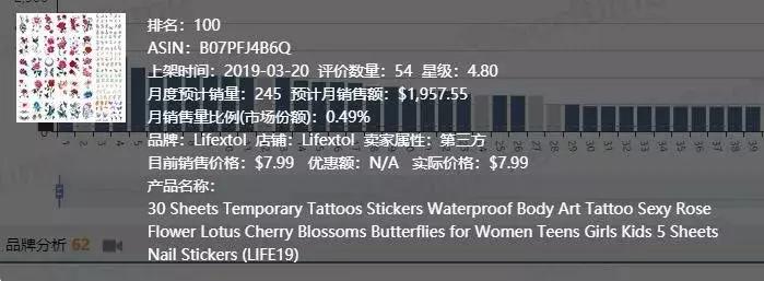 亚马逊万圣选品,亚马逊万圣节销量