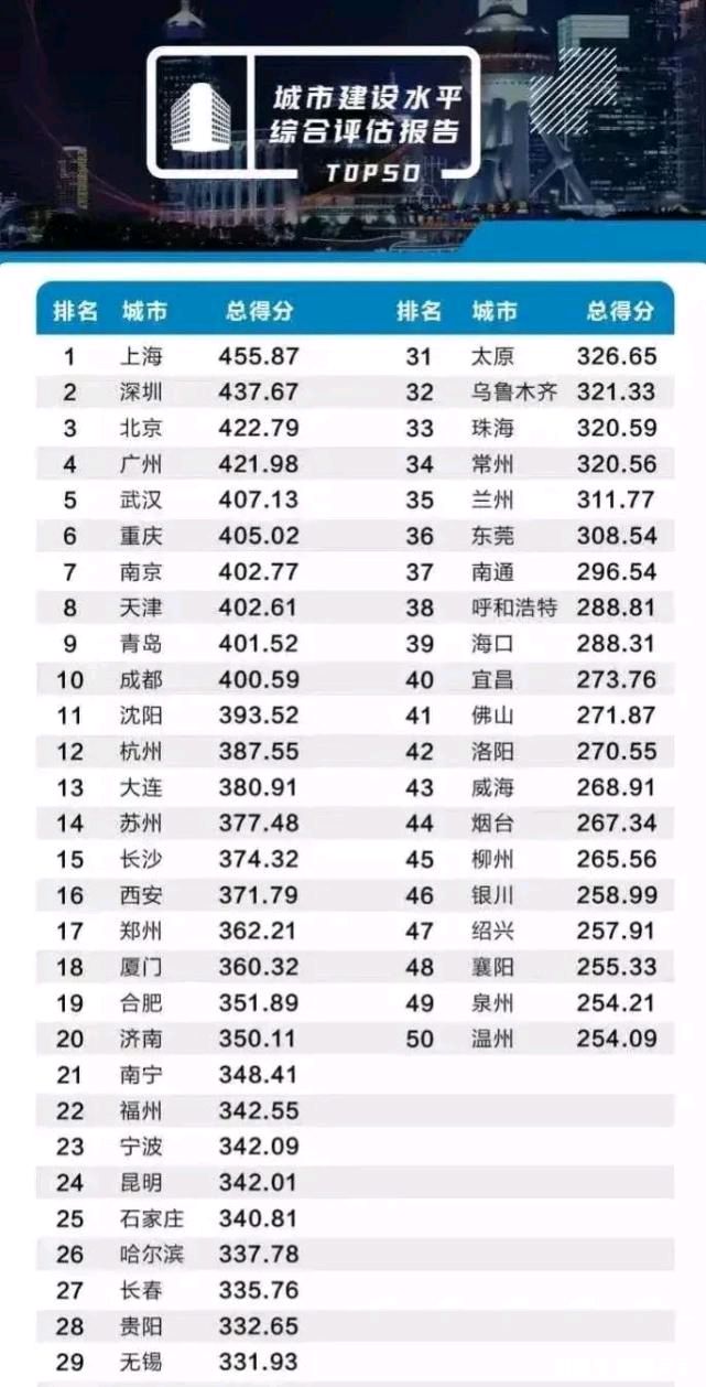 苏州和合肥的城建，谁更胜一筹？