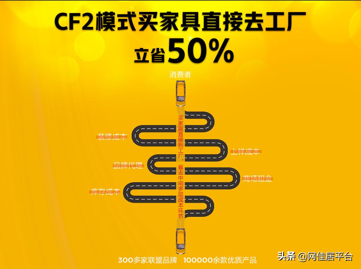 赣州家具和佛山家具,去佛山买什么样家具好