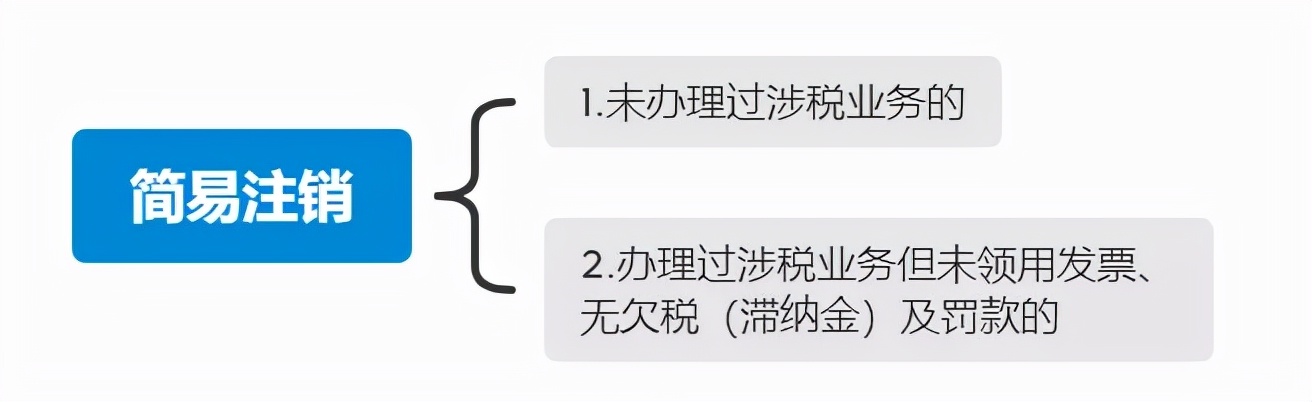 企业注销后社保如何继续缴纳,企业开通社保账户后如何注销