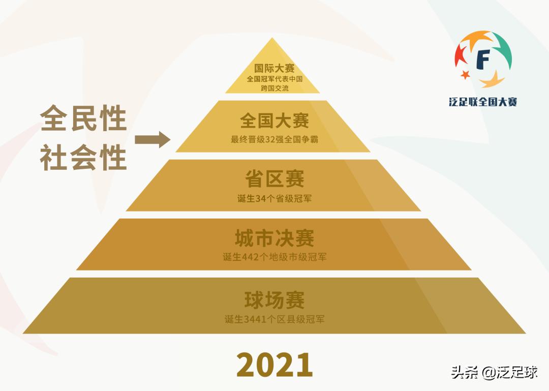晋江2023大体联国际足球赛赛程,晋江足球公园比赛日程