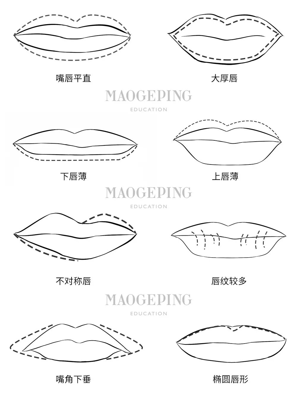 你不知道的几种口红画法,买了很多不适合的口红