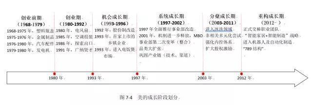 美的历程评语,美丽的平凡24年的相关视频