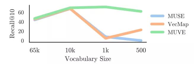 deepmind人工智能新突破,deepmind人工智能技术