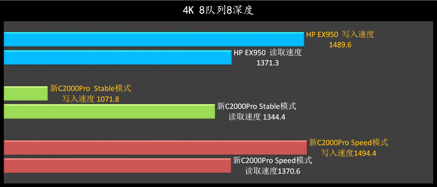 海康威视c2000pro值不值得买,海康威视c2000pro1tb版是m2吗