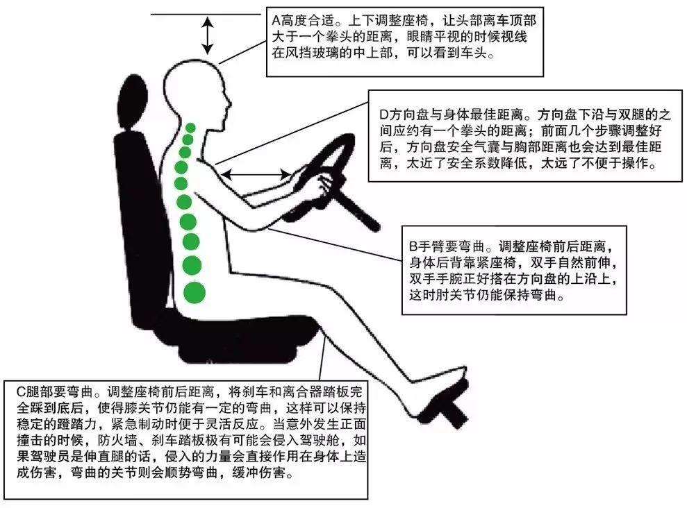 开车腰酸怎么办用什么靠垫,开车久坐腰酸怎么锻炼