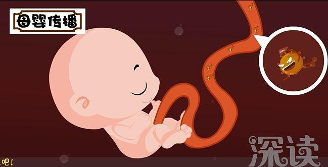 另一半有乙肝,还能正常亲亲、啪啪啪吗?