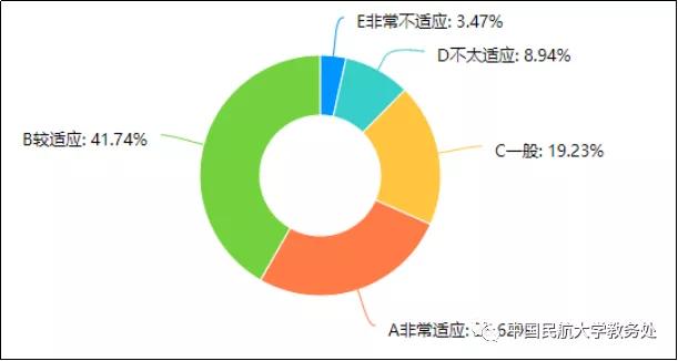 云课堂感受和体会,云课堂学生的真实感受