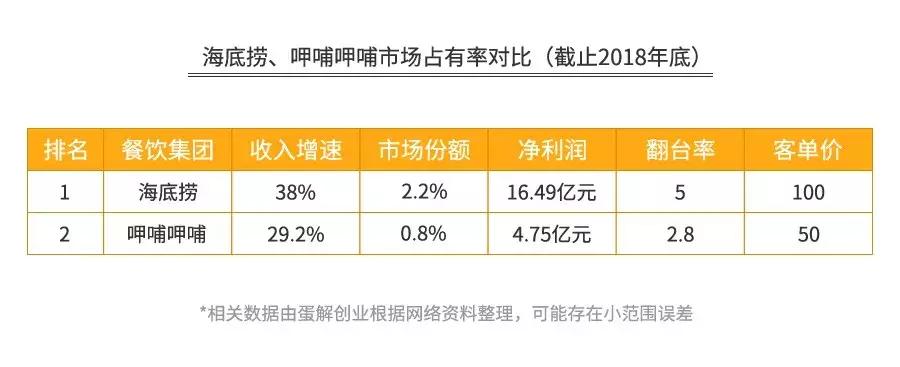 海底捞盈利模式和存在的问题,海底捞只赚不赔的秘诀想知道吗