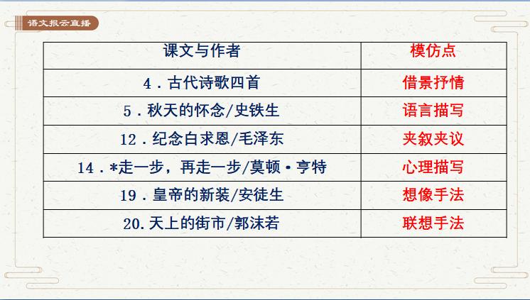语文写作教材哪个最好,课文是最好的作文范文