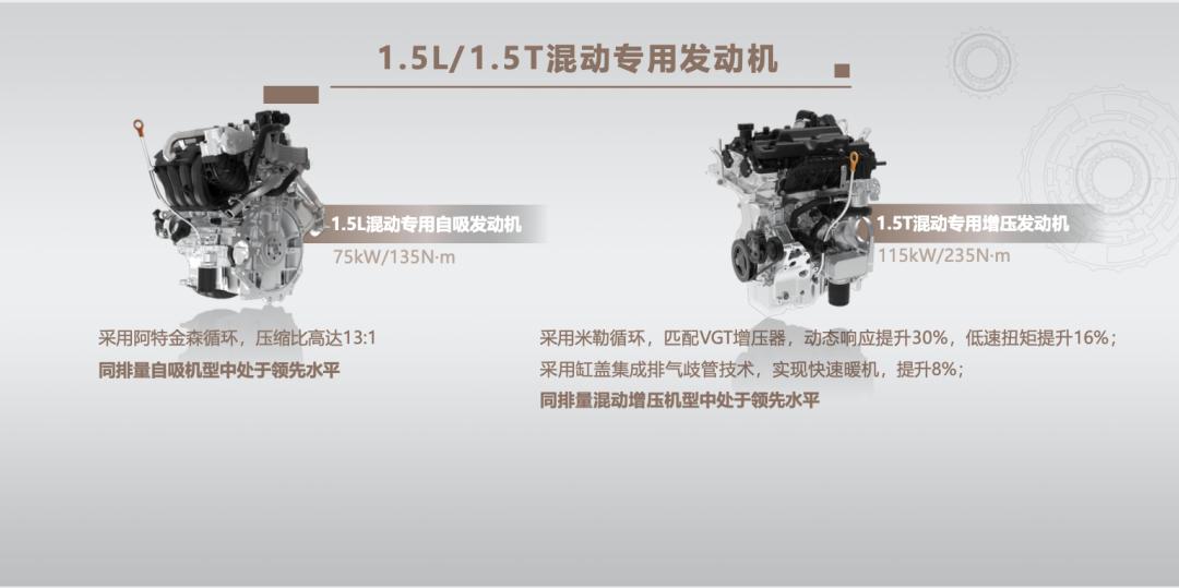 先来迟上岸的长城DHT是如何工作的