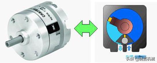 气缸选型计算实例,气缸的种类及选型