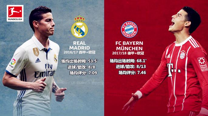 安切洛蒂c罗重逢,安切洛蒂vsj罗冲德