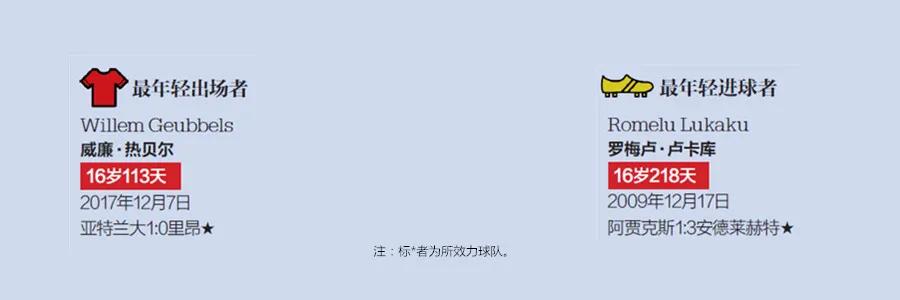 足坛各项纪录保持者,足坛最难打破的5大纪录