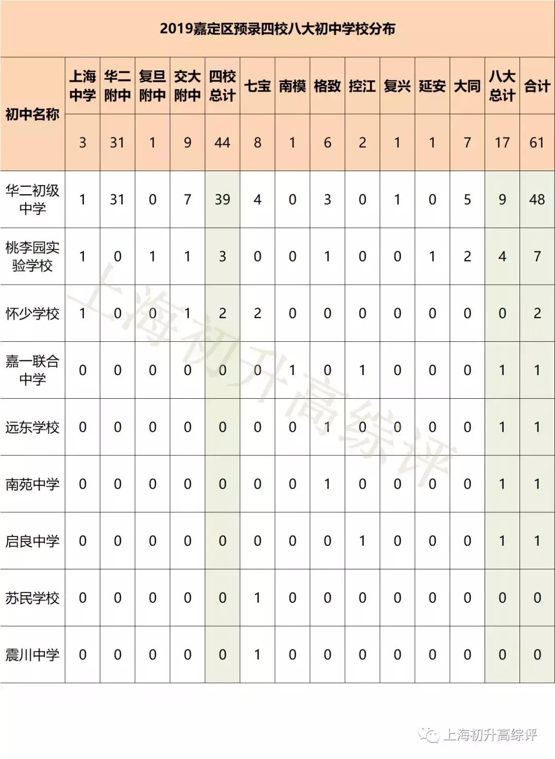 2019风云榜！嘉定中小学深分析：快马飞奔，一路向上