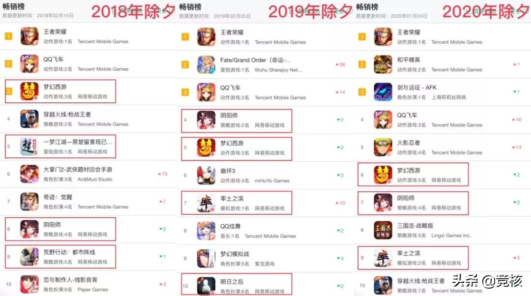 月流水过亿元游戏,月流水1000亿