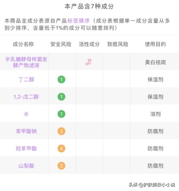 真的可以让皮肤变细腻的护肤品,很冷门却很好用的护肤产品