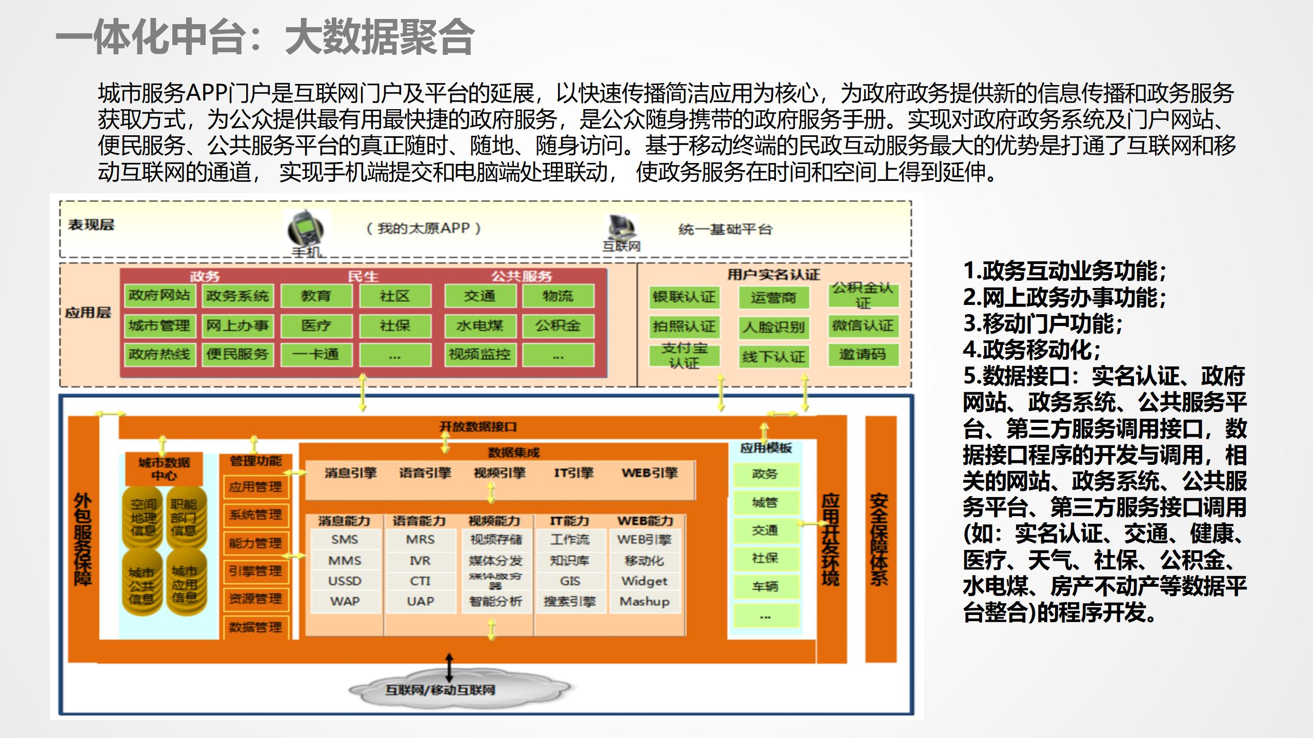 数据中台运营课程,数据中台运营培训