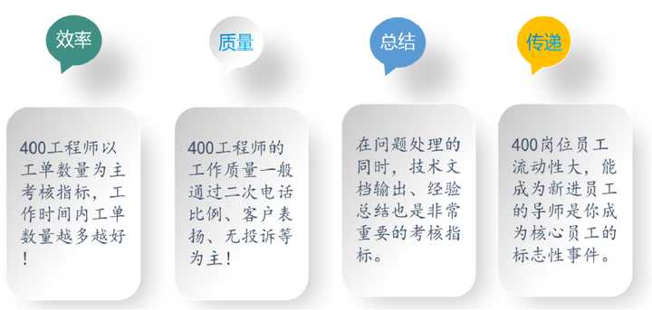 中级网络工程师可以做什么,网络工程师分哪几个方向