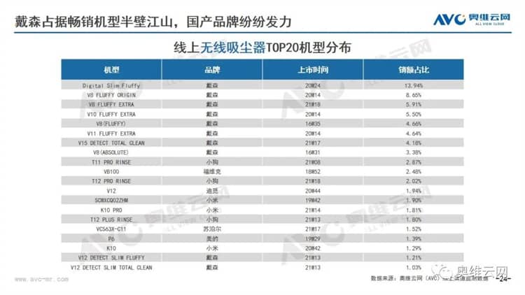 选吸尘器避免哪些坑,买无线吸尘器避坑