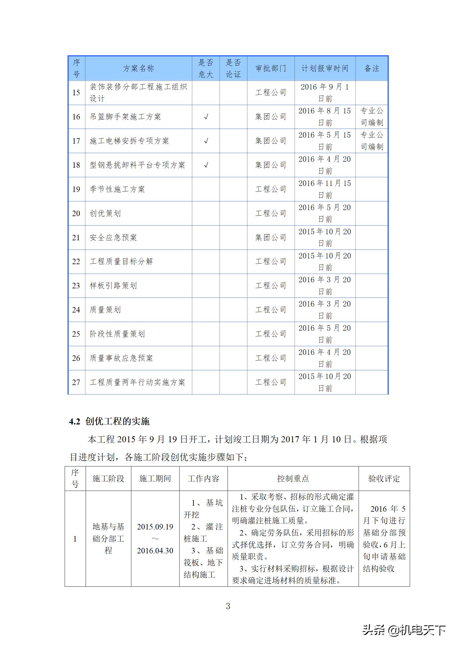住宅工程质量创优策划方案,住宅工程项目创优方案