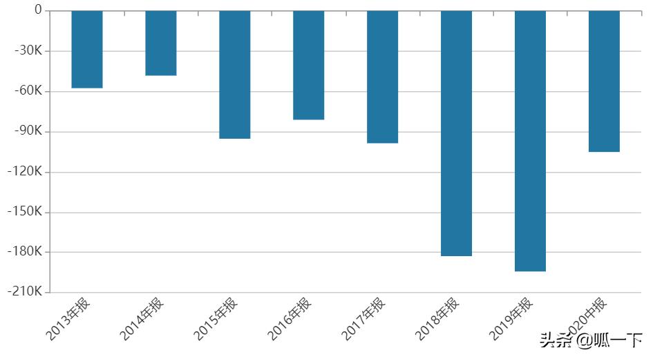 恒大足球的兴衰,足球联赛胜负关系