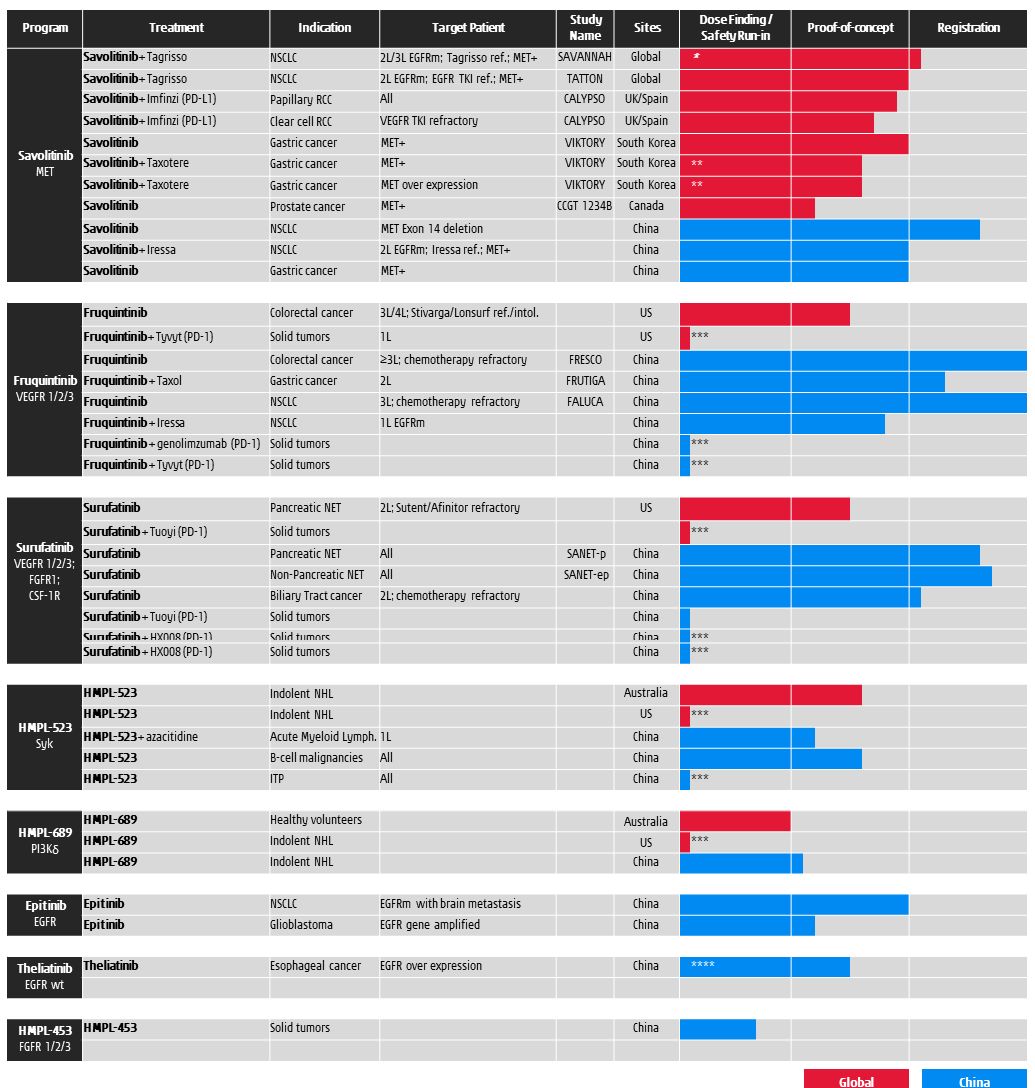 生物制药拿到临床批件即可港股ipo,港交所生物科技公司