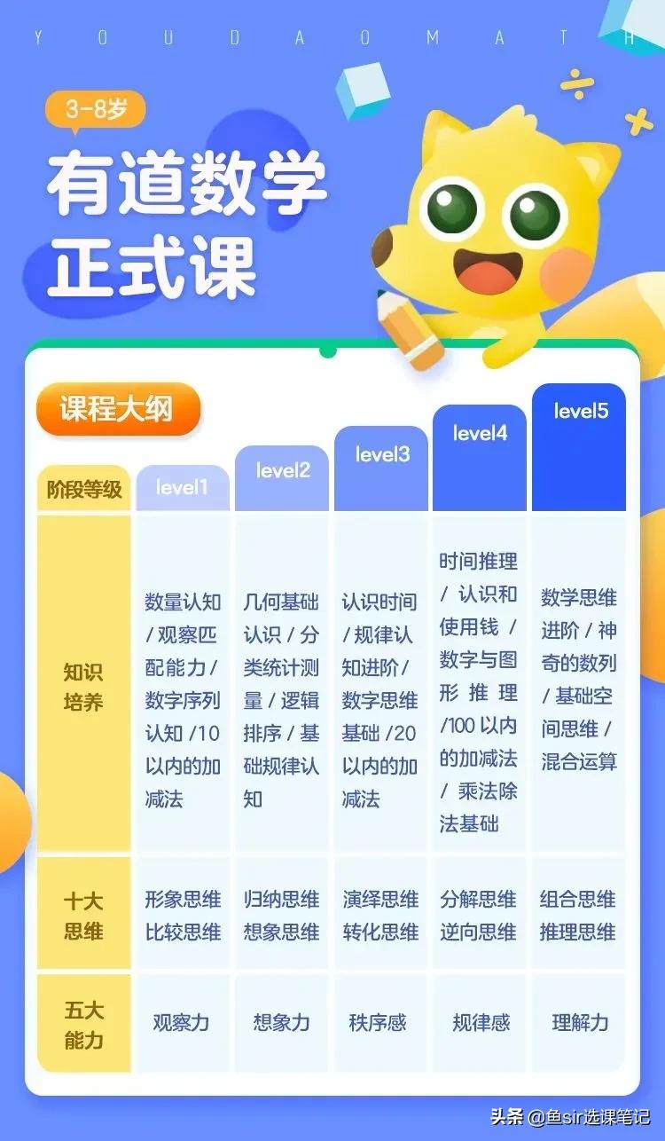 洪恩思维和有道思维哪个好,有道少儿和洪恩思维哪个好