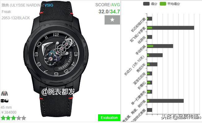 十大名表你都认识哪些,世界十大顶级宝珀手表