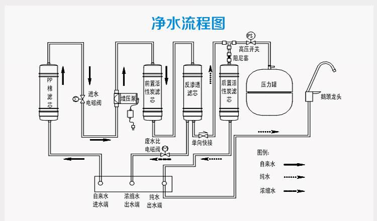 净水器家用商用区别,商用净水机和家用净水机哪个实惠
