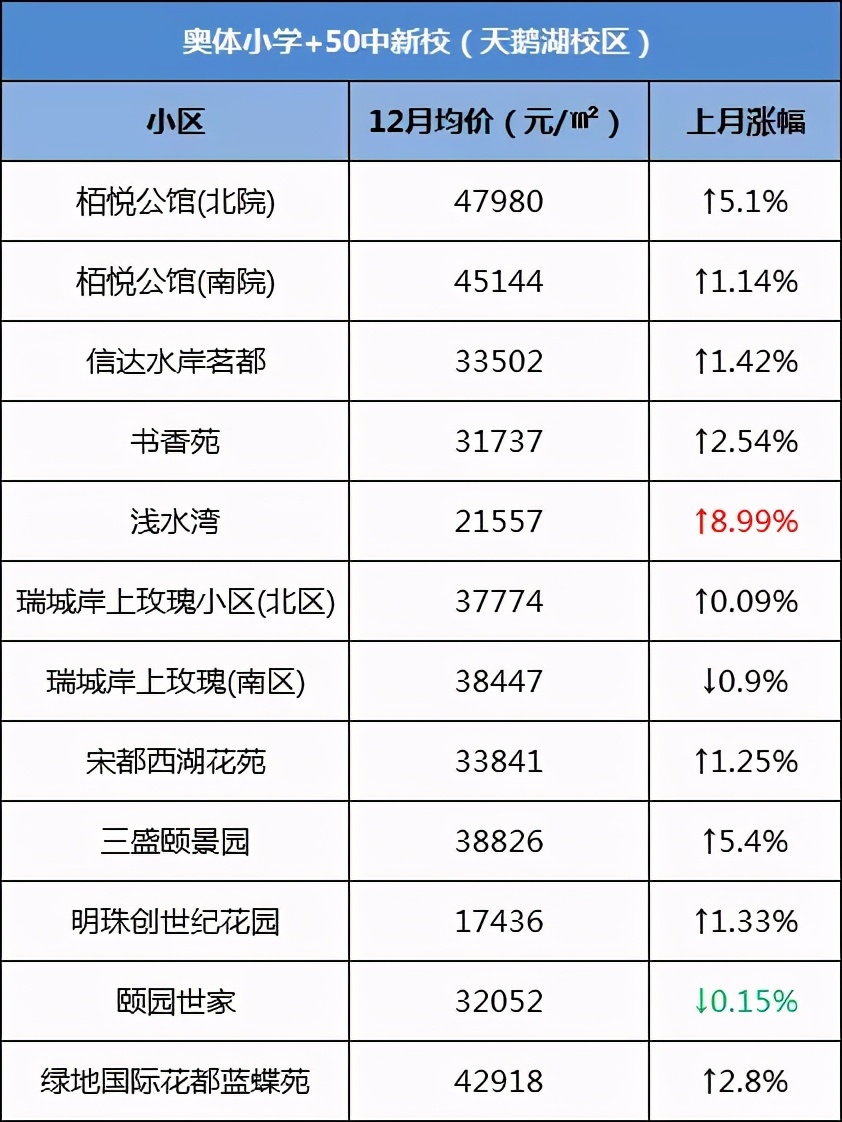 合肥学区房价格上涨了吗,合肥学区房最新成交价